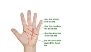 Sun Line Palmistry – Reading and Meaning - Dream Astro Meanings